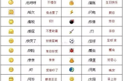 新版qq表情含义图解